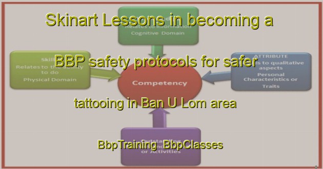 Skinart Lessons in becoming a BBP safety protocols for safer tattooing in Ban U Lom area | BbpTraining | BbpClasses | SkinartTraining-Thailand