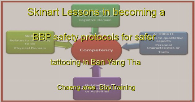 Skinart Lessons in becoming a BBP safety protocols for safer tattooing in Ban Yang Tha Chaeng area | BbpTraining | BbpClasses | SkinartTraining-Thailand
