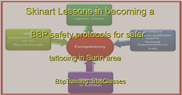Skinart Lessons in becoming a BBP safety protocols for safer tattooing in Surin area | BbpTraining | BbpClasses | SkinartTraining-Thailand
