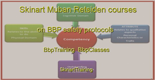 Skinart Muban Retsiden courses on BBP safety protocols | BbpTraining | BbpClasses | SkinartTraining-Thailand