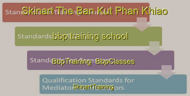Skinart The Ban Kut Phan Khiao bbp training school | BbpTraining | BbpClasses | SkinartTraining-Thailand
