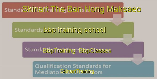 Skinart The Ban Nong Maksaeo bbp training school | BbpTraining | BbpClasses | SkinartTraining-Thailand