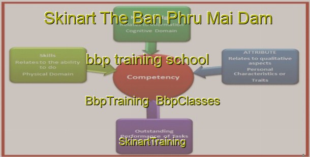 Skinart The Ban Phru Mai Dam bbp training school | BbpTraining | BbpClasses | SkinartTraining-Thailand