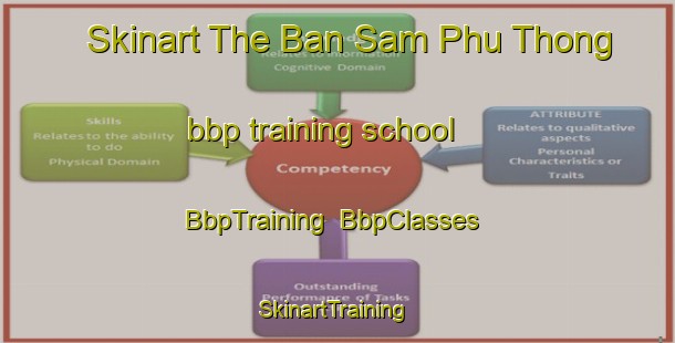 Skinart The Ban Sam Phu Thong bbp training school | BbpTraining | BbpClasses | SkinartTraining-Thailand