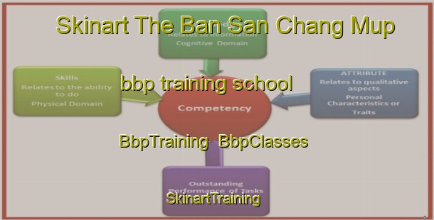 Skinart The Ban San Chang Mup bbp training school | BbpTraining | BbpClasses | SkinartTraining-Thailand