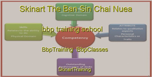 Skinart The Ban Sin Chai Nuea bbp training school | BbpTraining | BbpClasses | SkinartTraining-Thailand