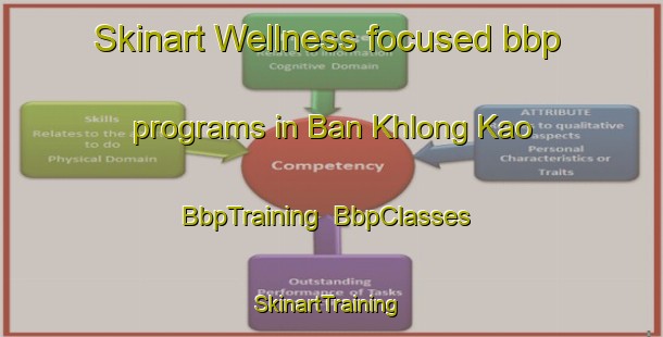 Skinart Wellness-focused bbp programs in Ban Khlong Kao | BbpTraining | BbpClasses | SkinartTraining-Thailand